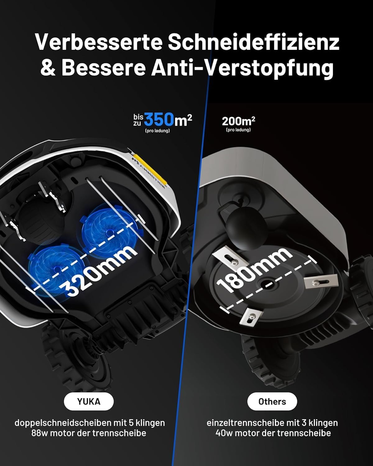 MAMMOTION YUKA 2000 Mähroboter ohne Begrenzungskabel, NetRTK+Vision, Keine RTK-Antenne erforderlich, Auto-Kartierung, Empf. 2000m², Max. 2800m², mit 4G-Modul, 50% Steigung