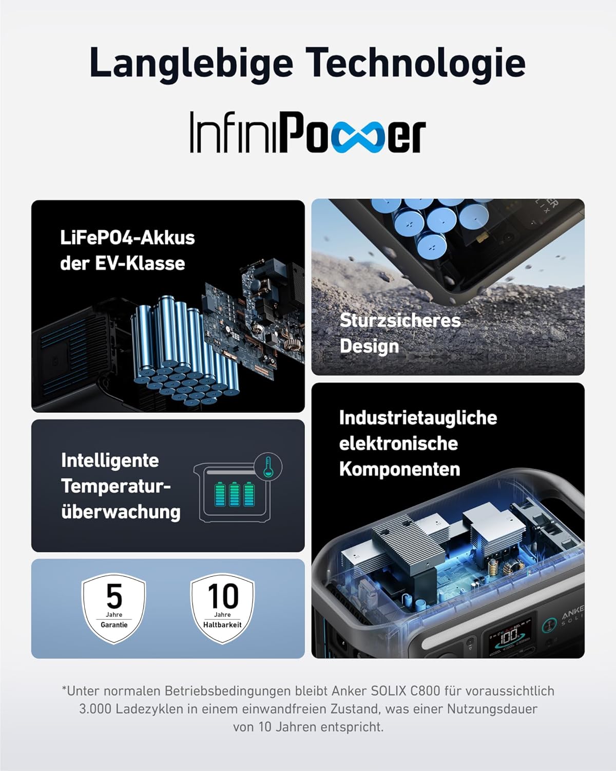 Anker SOLIX C800 Tragbare Powerstation mit 200W Solarpanels, 1200W (1600W Spitzenleistung) Solargenerator, 100% Akku in 58 Min., 768Wh LiFePO4 Akkus für Camping, Wohnmobil, RV, Reisen, Stromausfall