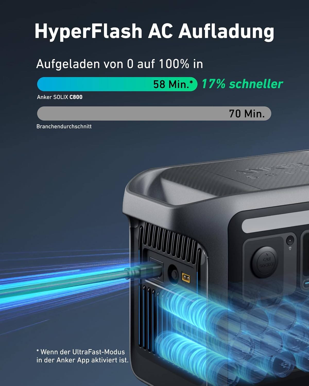 Anker SOLIX C800 Tragbare Powerstation mit 200W Solarpanels, 1200W (1600W Spitzenleistung) Solargenerator, 100% Akku in 58 Min., 768Wh LiFePO4 Akkus für Camping, Wohnmobil, RV, Reisen, Stromausfall