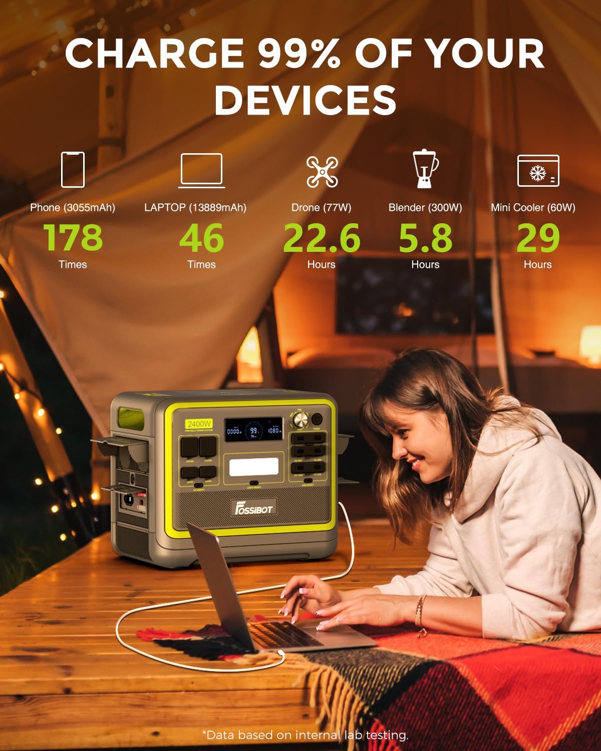 FOSSiBOT Tragbare Powerstation F2400, Solargenerator 2048Wh LiFePO4 Batterie-Backup mit 2400W 3X AC Ausgängen (4800W Peak) 230V, Power Station für Outdoor-Camping, Wohnmobil-Reisen, Hausgebrauch