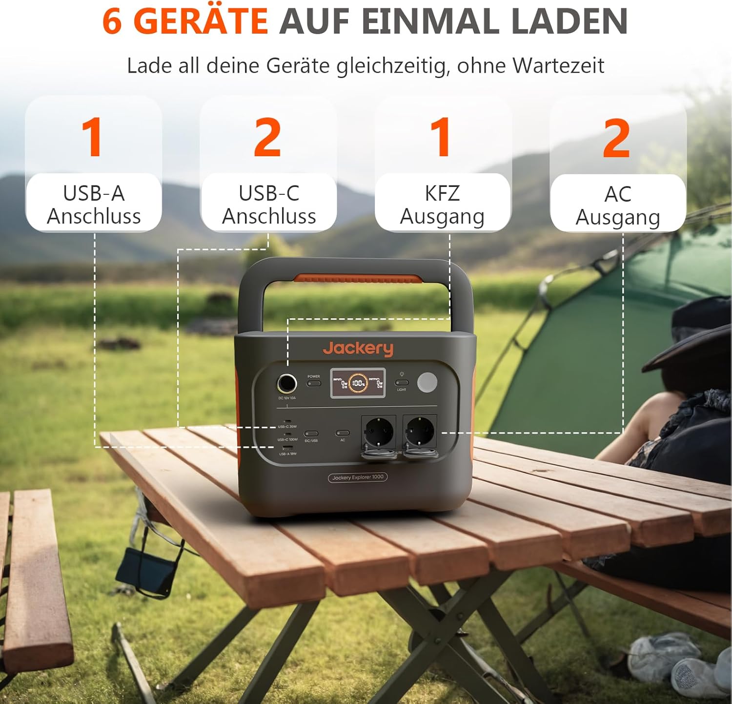 Jackery Powerstation 1000 v2 mit 200W Solarpanel, 1070Wh LiFePO4 Solargenerator, 1500W AC/100W USB-C Ausgang,1 Std. Schnellladung für Camping, Wohnmobil, Notfall