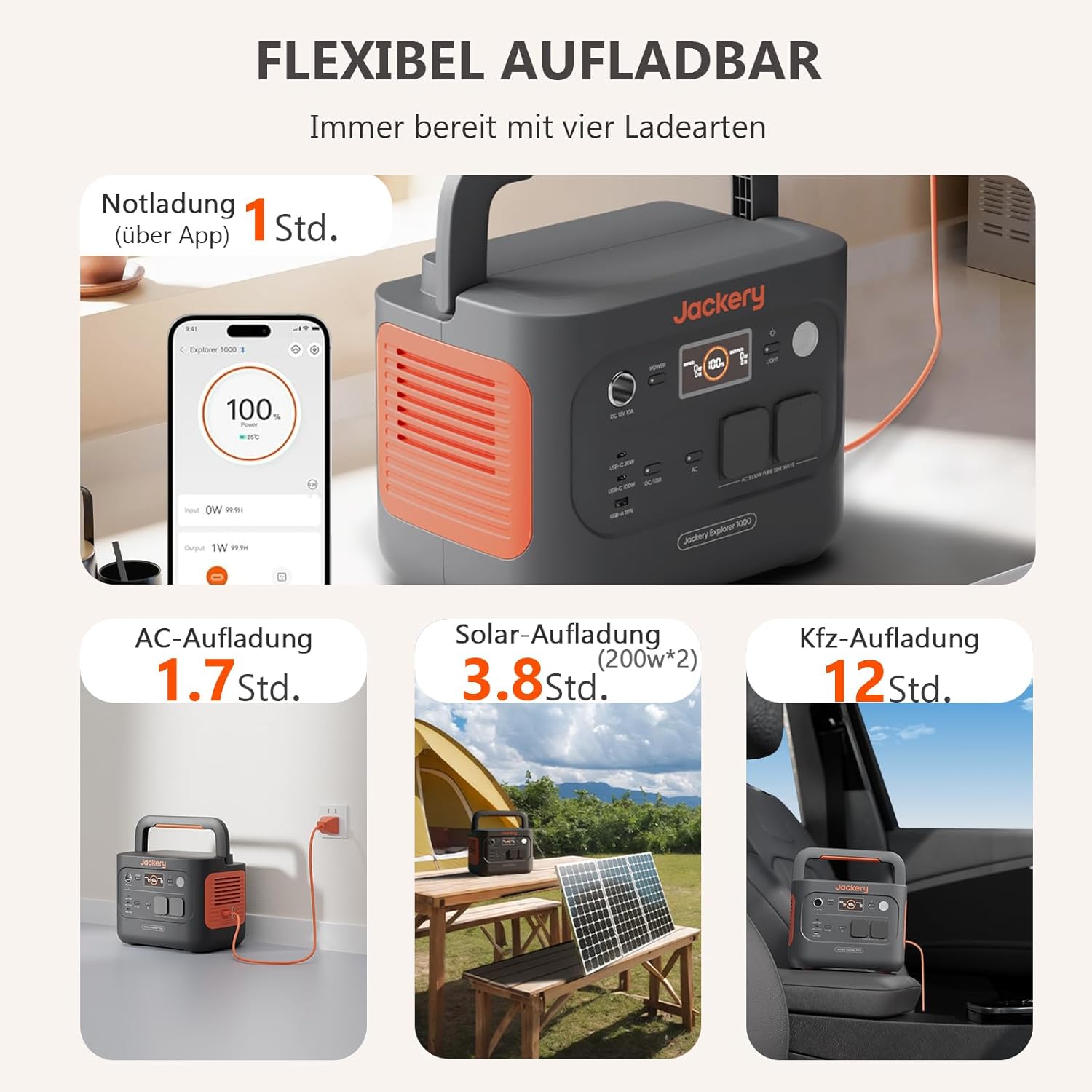 Jackery Powerstation 1000 v2 mit 200W Solarpanel, 1070Wh LiFePO4 Solargenerator, 1500W AC/100W USB-C Ausgang,1 Std. Schnellladung für Camping, Wohnmobil, Notfall