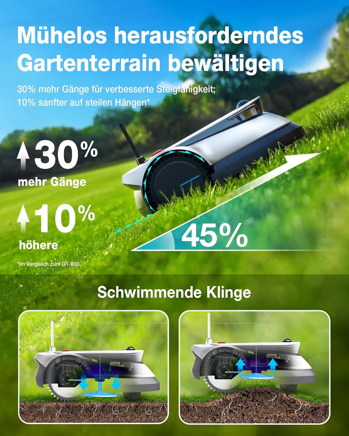 ECOVACS GOAT G1-2000 Mähroboter mit Robuster Garage & Auto-Verbindung-Modul, Ohne Begrenzungskabel für Gärten bis zu 2,000㎡ (AIVI 3D Hindernisvermeidung, logisches Mähen, 16-Zonen-Management)