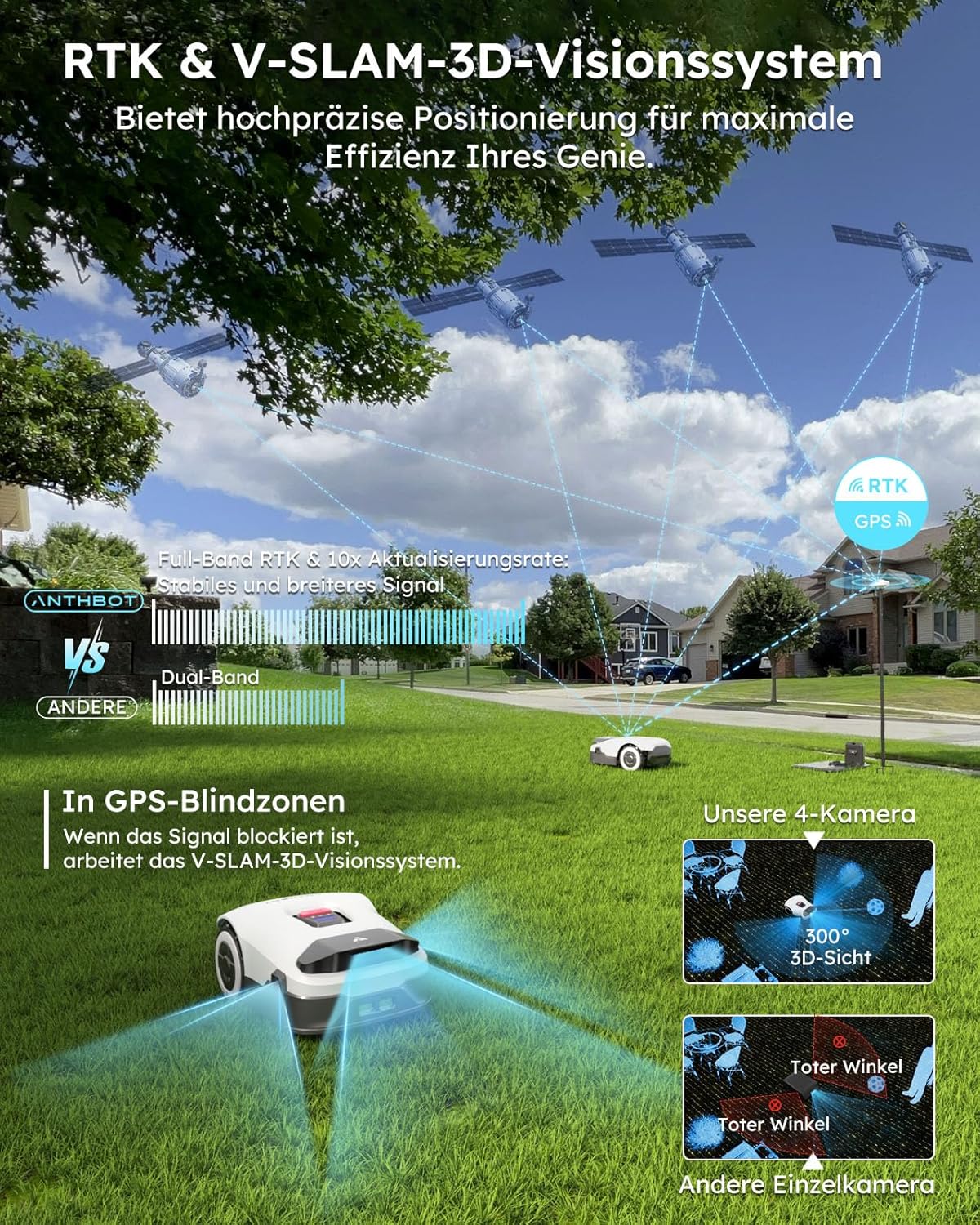 ANTHBOT KI Drahtloser Mähroboter ohne Begrenzungskabel Max. 900m², Full Frequenzband RTK+4-Kamera-Vision Rasenmäher Roboter ohne Kabel, Mehrzonen-Management, Hindernisvermeidung Rasenroboter -Genie600