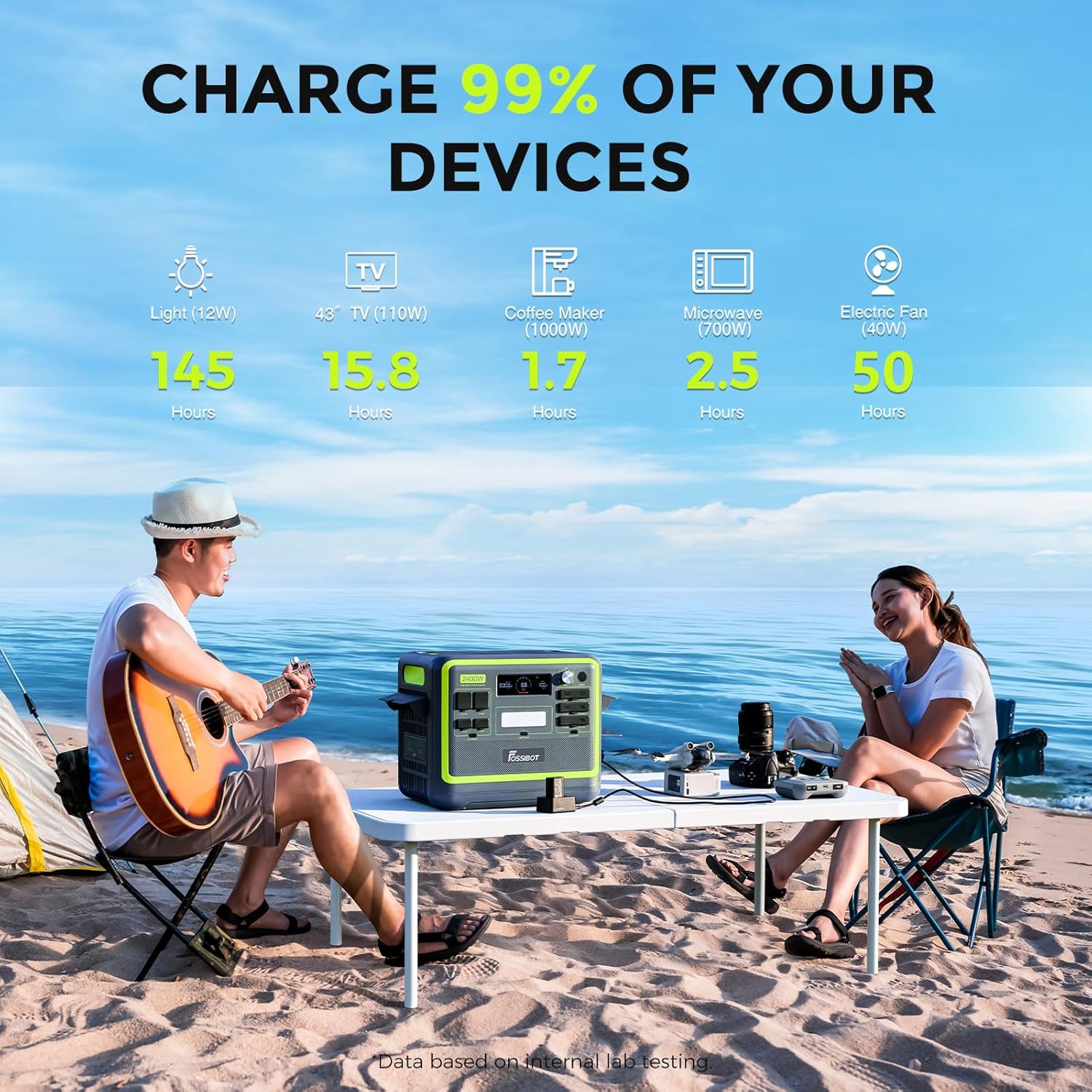 FOSSIBOT Powerstation 2400W AC Ausgängen (4800 W Peak) F2400, Stück mit 200W Solarpanel Power Station, 1100W Superschnelles Tragbare Solargenerator für Zuhause, Camping, RV und Notfall