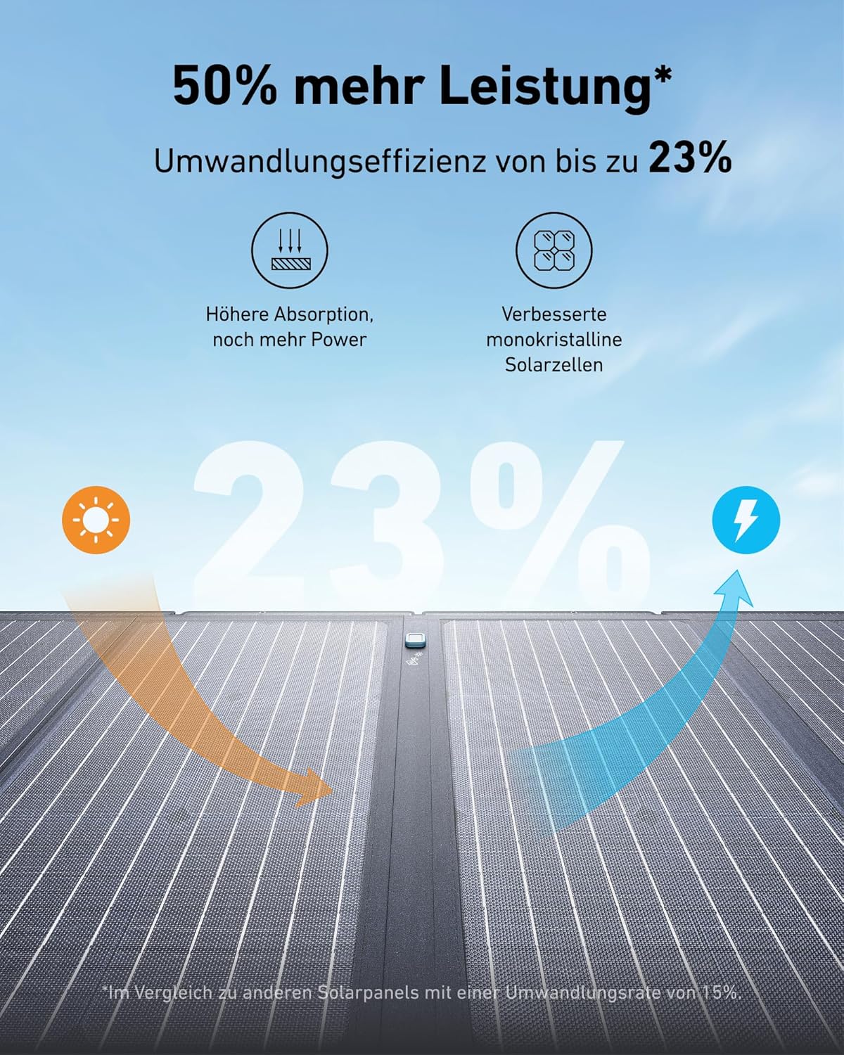 Anker SOLIX C800 Plus Tragbare Powerstation mit 100W Solarpanel, 1200W (1600W Spitzenleistung) Solargenerator für Campingbeleuchtung, 768Wh LiFePO4 Akkus für Camping, Wohmobil, Reisen, Stromausfall