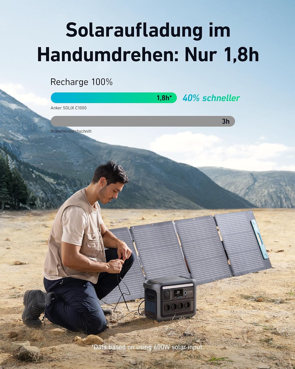 Anker SOLIX C1000 tragbare Powerstation mit wasserfester Tragetasche, 1800W Solargenerator, 1056Wh LFP (LiFePO4) Akku, 4 AC-Steckdosen