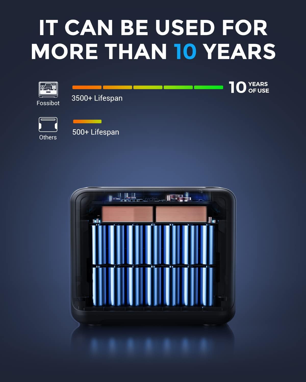 FOSSIBOT F2400 Solargenerator, Tragbare Powerstation 2048Wh LiFePO4 Batterie-Backup mit 2400W AC Ausgängen (4800W Peak), Power station für Outdoor-Camping, Wohnmobil-Reisen, Hausgebrauch