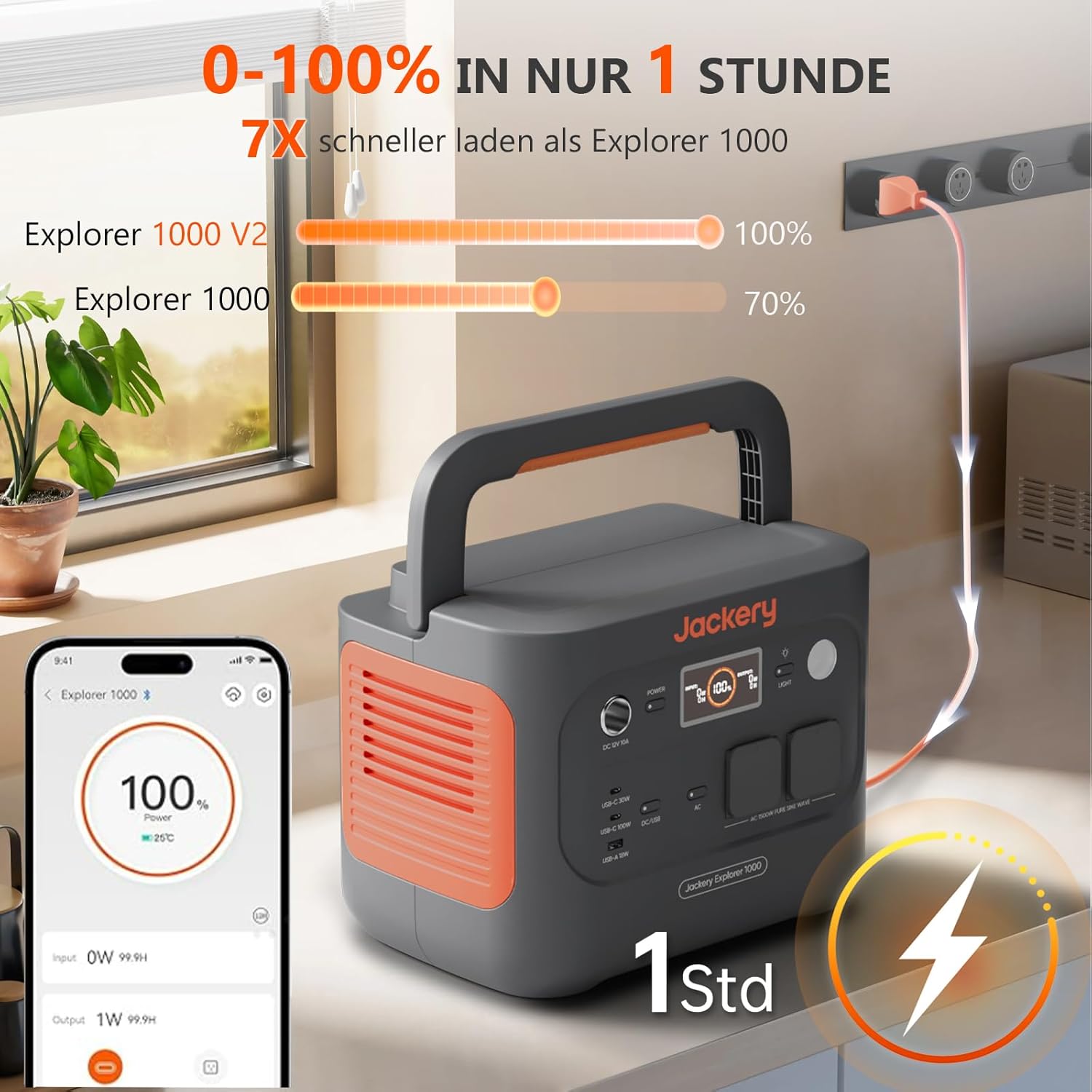 Jackery Powerstation 1000 v2 mit 200W Solarpanel, 1070Wh LiFePO4 Solargenerator, 1500W AC/100W USB-C Ausgang,1 Std. Schnellladung für Camping, Wohnmobil, Notfall