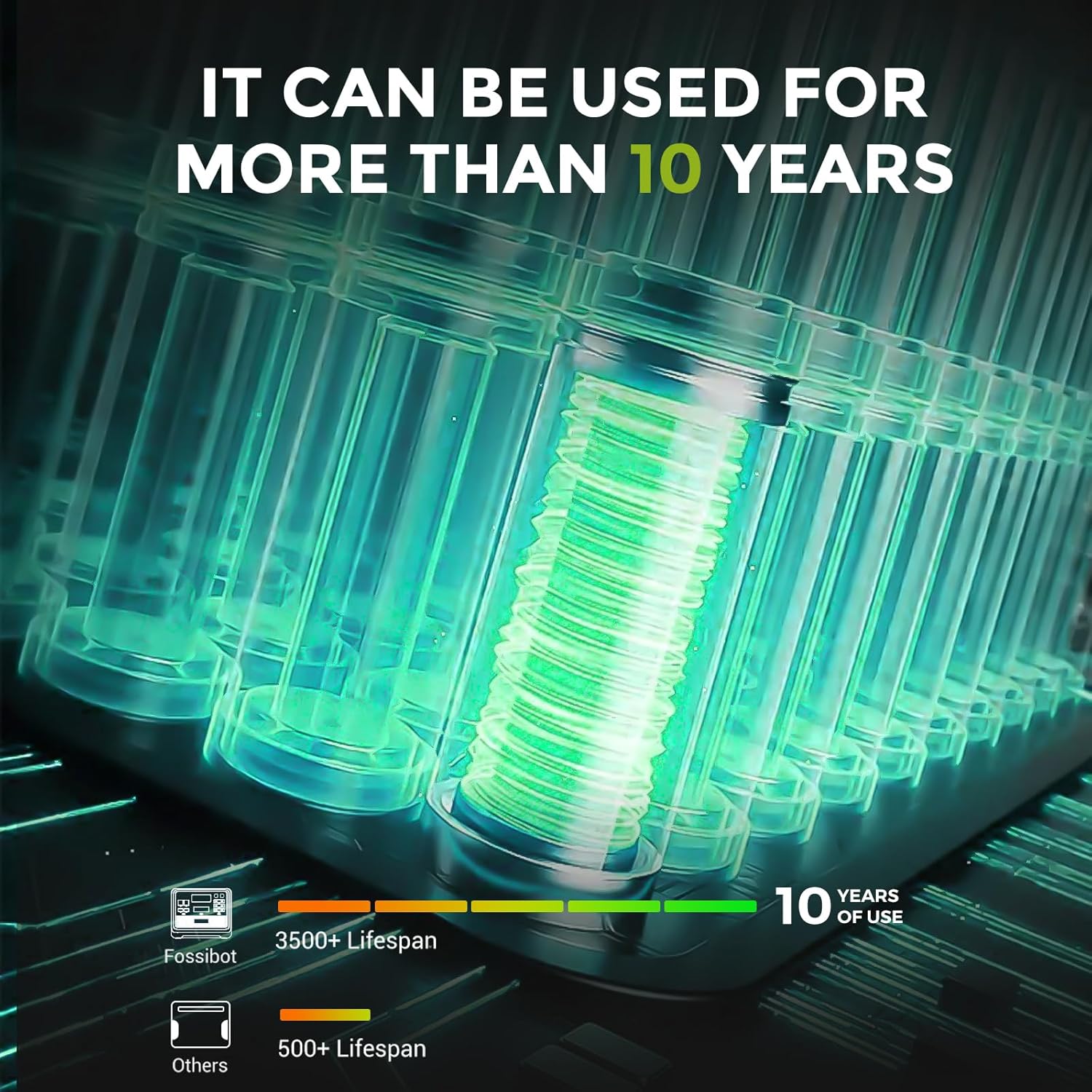 FOSSiBOT Tragbare Powerstation F2400, Solargenerator 2048Wh LiFePO4 Batterie-Backup mit 2400W 3X AC Ausgängen (4800W Peak) 230V, Power Station für Outdoor-Camping, Wohnmobil-Reisen, Hausgebrauch