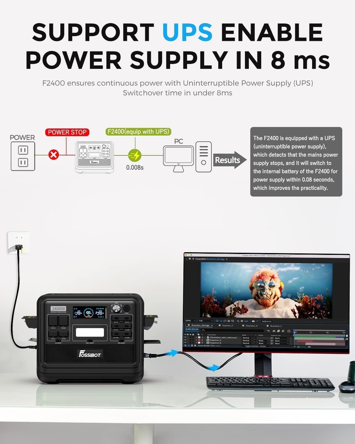 FOSSiBOT Tragbare Powerstation 2048Wh LiFePO4 Mobiler Solargenerator mit 230V/2400W (Spitze 4800W), USB und QC, Mobile Stromspeicher für Outdoors, Power Station für Camping, Reisen