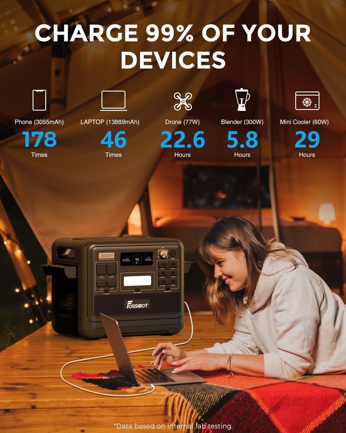 FOSSiBOT F2400 Solar Generator mit 200W Solar Panel, 2400W Tragbare Powerstation 2048Wh LiFePO4 with 3AC Ausgabe (4800W Peak), 13 Steckdosen Stromspeicher für Outdoor, Camping im Wohnmobil Backup