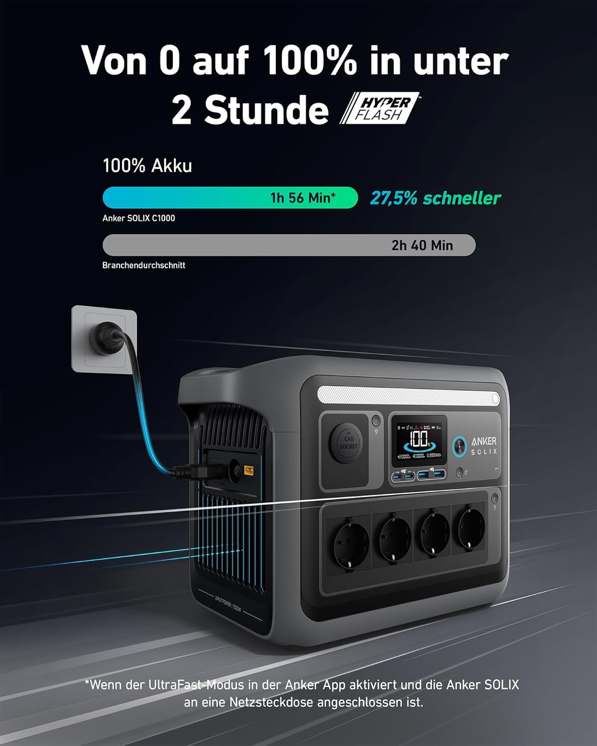 Anker SOLIX C1000 tragbare Powerstation mit wasserfester Tragetasche, 1800W Solargenerator, 1056Wh LFP (LiFePO4) Akku, 4 AC-Steckdosen