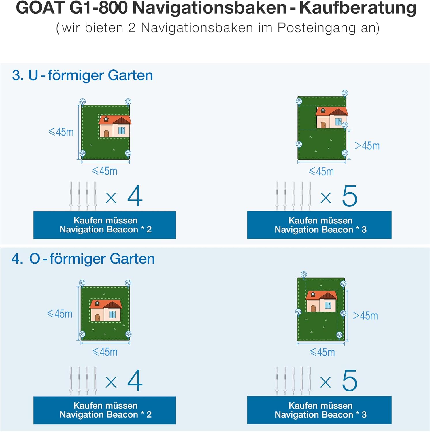 ECOVACS GOAT G1-800 Mähroboter 800㎡ ohne Begrenzungskabel, vollautomatischer kartierender Rasenroboter, Ultra-Weitband+Vision+GPS-Positionierung, 16-Zonen-Management, intelligente Hindernisvermeidung