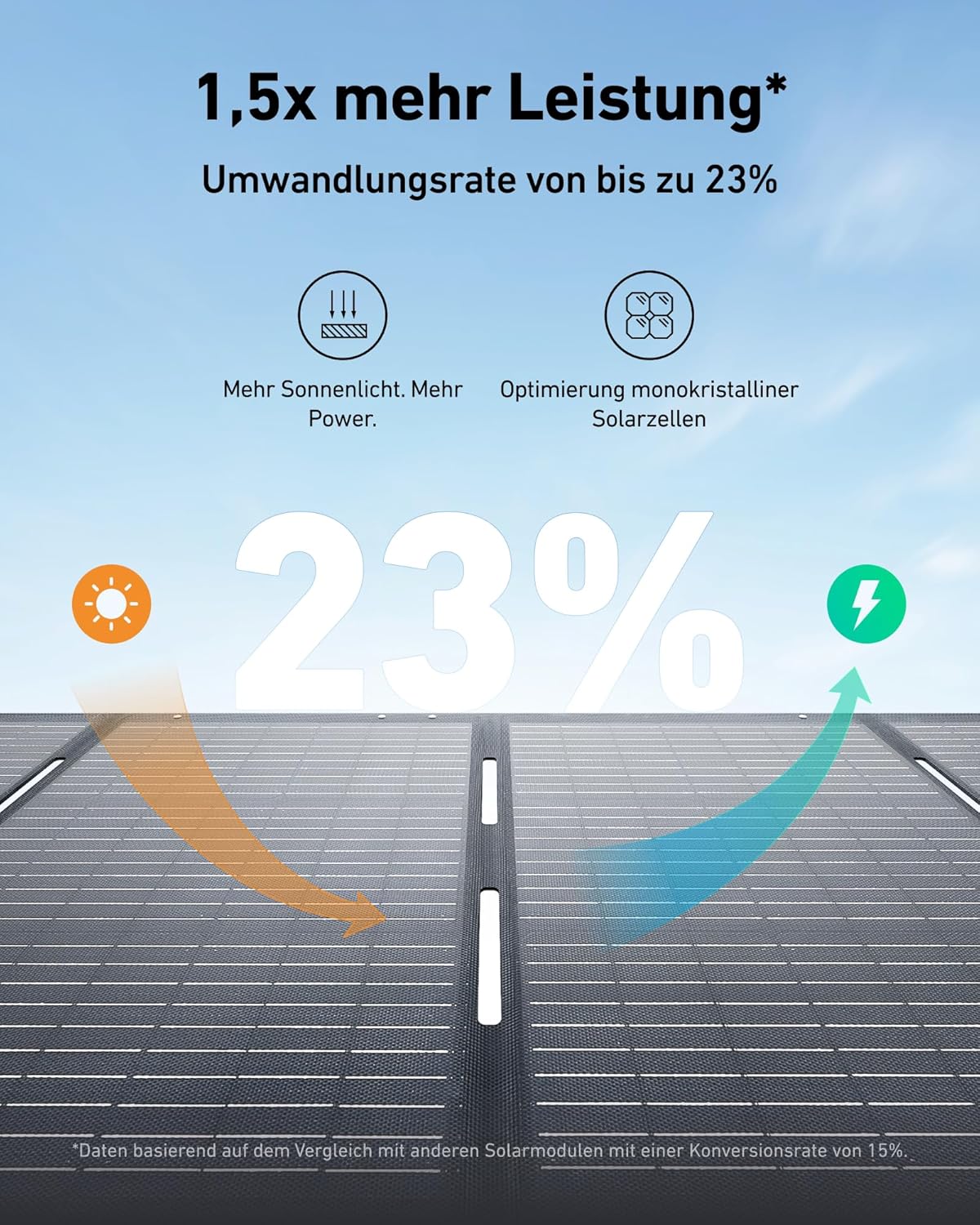 Anker SOLIX C800 Tragbare Powerstation mit 200W Solarpanels, 1200W (1600W Spitzenleistung) Solargenerator, 100% Akku in 58 Min., 768Wh LiFePO4 Akkus für Camping, Wohnmobil, RV, Reisen, Stromausfall