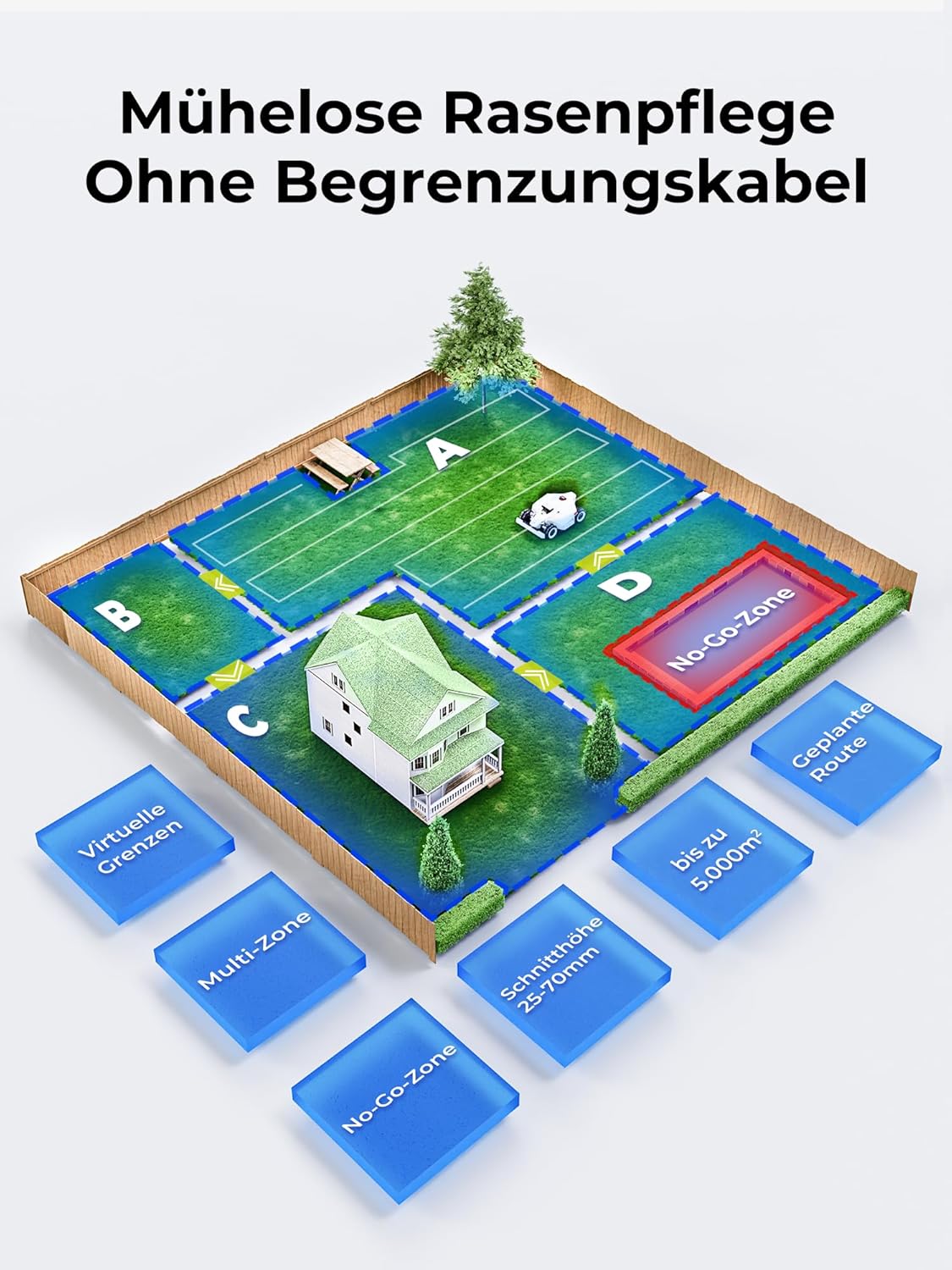 MAMMOTION LUBA 2 AWD 3000 Rasenmäher Roboter (2024 Version), Mähroboter ohne Begrenzungskabel für Rasenflächen bis 3000 m², 3D Vision+RTK Fusion-Mapping, 80% Steigung, Schnitthöhe 25-70mm