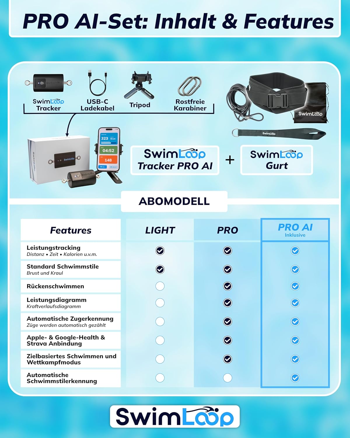 SwimLoop Bundle: Aktivitätstracker + Schwimmgurt, Heimtrainer für Widerstandstraining